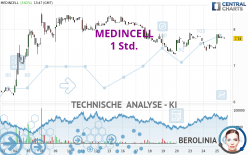 MEDINCELL - 1 Std.