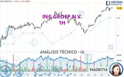 ING GROEP N.V. - 1H