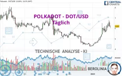 POLKADOT - DOT/USD - Täglich