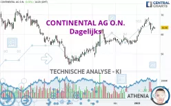 CONTINENTAL AG O.N. - Daily