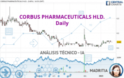 CORBUS PHARMACEUTICALS HLD. - Diario