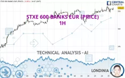 STXE 600 BANKS EUR (PRICE) - 1H