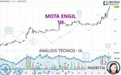 MOTA ENGIL - 1H