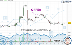 ORPEA - 1 uur