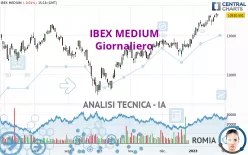 IBEX MEDIUM - Giornaliero