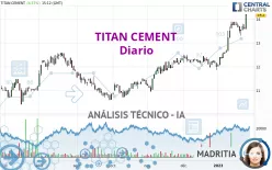 TITAN CEMENT - Diario