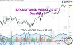 BAY.MOTOREN WERKE AG ST - Dagelijks