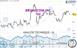 BROADCOM INC. - 1H