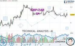 GBP/ZAR - 1H
