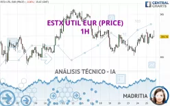 ESTX UTIL EUR (PRICE) - 1H