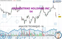 CROWDSTRIKE HOLDINGS INC. - 1H