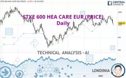 STXE 600 HEA CARE EUR (PRICE) - Daily