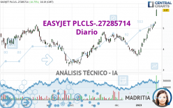 EASYJET PLCLS-.27285714 - Diario