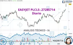 EASYJET PLCLS-.27285714 - Diario