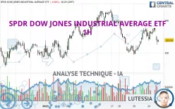 SPDR DOW JONES INDUSTRIAL AVERAGE ETF - 1H