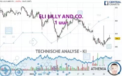 ELI LILLY AND CO. - 1 uur