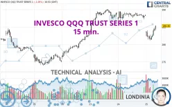 INVESCO QQQ TRUST SERIES 1 - 15 min.