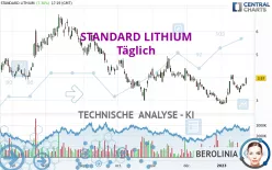 STANDARD LITHIUM - Täglich