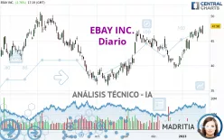 EBAY INC. - Diario