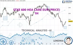 STXE 600 HEA CARE EUR (PRICE) - 1H