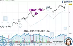 EBAY INC. - 1H