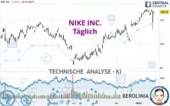 NIKE INC. - Täglich