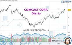 COMCAST CORP. - Dagelijks