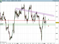USD/CHF - 4H
