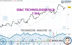 SS&amp;C TECHNOLOGIES HLD. - 1 Std.