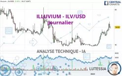 ILLUVIUM - ILV/USD - Journalier