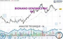 BIONANO GENOMICS INC. - 1H