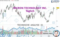 MICRON TECHNOLOGY INC. - Täglich