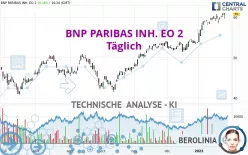 BNP PARIBAS INH. EO 2 - Täglich