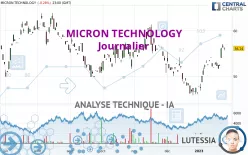 MICRON TECHNOLOGY - Journalier