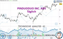 PDD HOLDINGS INC. ADS - Täglich