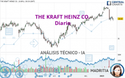 THE KRAFT HEINZ CO. - Täglich