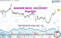 WARNER BROS. DISCOVERY - Dagelijks