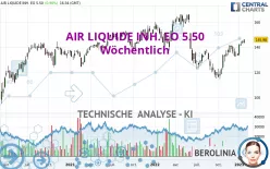 AIR LIQUIDE INH. EO 5.50 - Wöchentlich