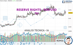 RESERVE RIGHTS - RSR/USD - 1H