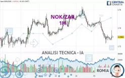 NOK/ZAR - 1H