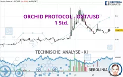 ORCHID PROTOCOL - OXT/USD - 1 Std.