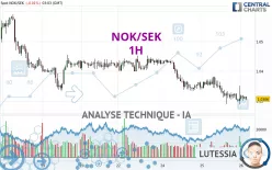 NOK/SEK - 1H