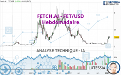 FETCH.AI - FET/USD - Hebdomadaire