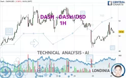 DASH - DASH/USD - 1H