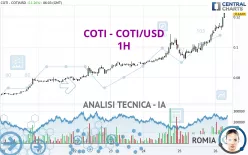 COTI - COTI/USD - 1H