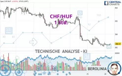 CHF/HUF - 1 Std.