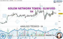 GOLEM NETWORK TOKEN - GLM/USD - 1H