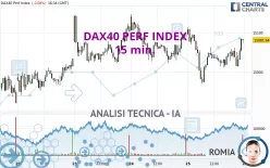 DAX40 PERF INDEX - 15 min.