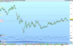 SOYBEAN - Daily