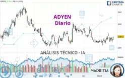 ADYEN - Diario